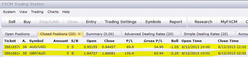 June13-UnliClosed2211Pips-10AM-Small