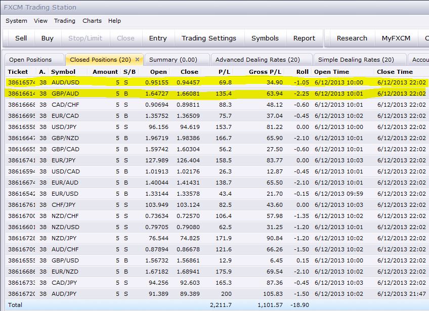 June13-UnliClosed2211Pips-10AM