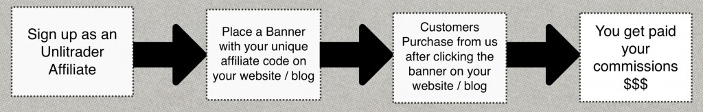 AffDiagram