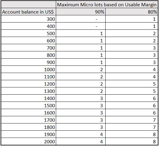 Forex Lot Size Chart