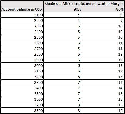 Mark So S Unlitrader Beta Lot Size Guide For Fxcm Based On Esma - 